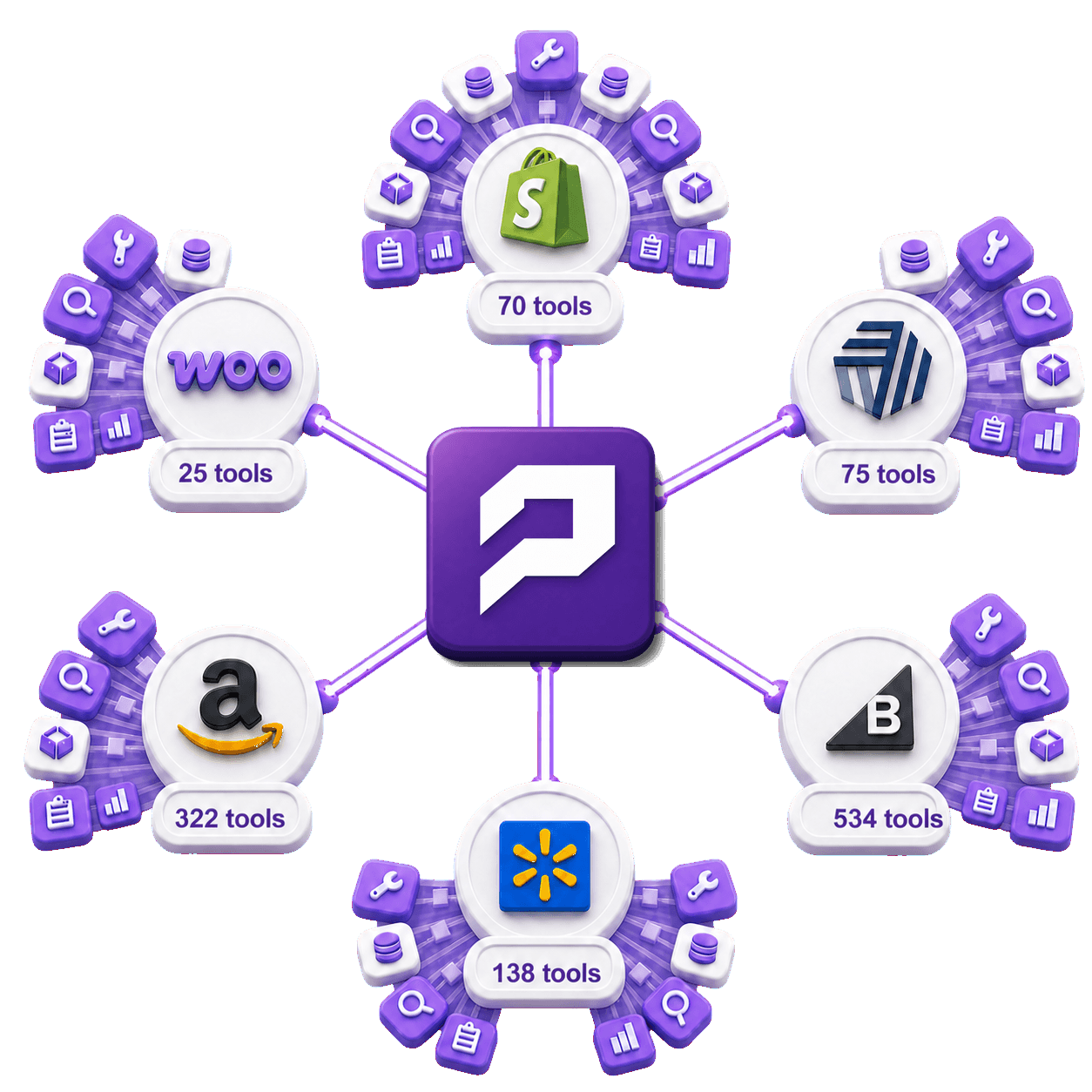Six commerce platforms connected to PopMCP with broad tool catalogs fanning out behind each platform